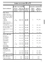 Предварительный просмотр 61 страницы Siemens HB 25 K Series Instructions For Use Manual