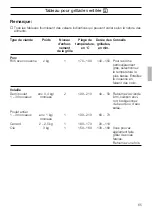 Предварительный просмотр 65 страницы Siemens HB 25 K Series Instructions For Use Manual