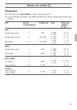 Предварительный просмотр 67 страницы Siemens HB 25 K Series Instructions For Use Manual