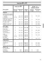 Предварительный просмотр 85 страницы Siemens HB 25 K Series Instructions For Use Manual