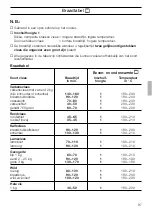 Предварительный просмотр 87 страницы Siemens HB 25 K Series Instructions For Use Manual