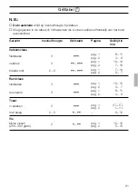 Предварительный просмотр 91 страницы Siemens HB 25 K Series Instructions For Use Manual