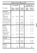 Предварительный просмотр 109 страницы Siemens HB 25 K Series Instructions For Use Manual