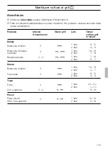 Предварительный просмотр 115 страницы Siemens HB 25 K Series Instructions For Use Manual