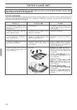 Предварительный просмотр 122 страницы Siemens HB 25 K Series Instructions For Use Manual