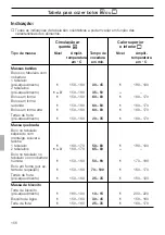 Предварительный просмотр 132 страницы Siemens HB 25 K Series Instructions For Use Manual