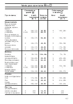 Предварительный просмотр 133 страницы Siemens HB 25 K Series Instructions For Use Manual