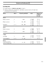 Предварительный просмотр 139 страницы Siemens HB 25 K Series Instructions For Use Manual