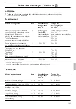 Предварительный просмотр 141 страницы Siemens HB 25 K Series Instructions For Use Manual