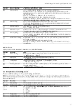 Preview for 7 page of Siemens HB.35B B Series User Manual And Assembly Instructions