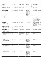 Preview for 13 page of Siemens HB.35B B Series User Manual And Assembly Instructions