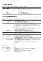 Preview for 6 page of Siemens HB.35B Series User Manual And Installation Instructions