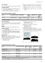 Preview for 21 page of Siemens HB.35B Series User Manual And Installation Instructions