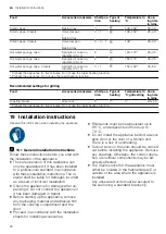 Preview for 22 page of Siemens HB.35B Series User Manual And Installation Instructions