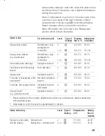 Preview for 45 page of Siemens HB 365.60 Instruction Manual