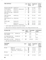 Preview for 46 page of Siemens HB 365.60 Instruction Manual