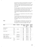 Preview for 49 page of Siemens HB 365.60 Instruction Manual