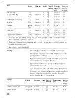 Preview for 50 page of Siemens HB 365.60 Instruction Manual