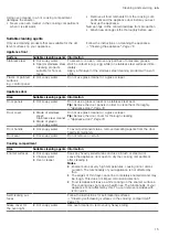 Preview for 15 page of Siemens HB-37 Series User Manual And Installation Instructions