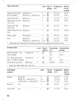 Предварительный просмотр 56 страницы Siemens HB 380.60 Instruction Manual