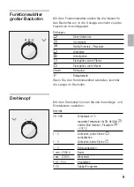 Preview for 9 page of Siemens HB 550 Series Operating And Fitting Instructions Manual