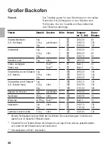 Preview for 52 page of Siemens HB 550 Series Operating And Fitting Instructions Manual