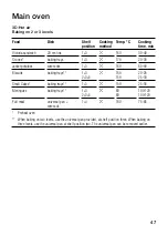 Preview for 47 page of Siemens HB 56 M.50B Installation And Operating Instructions Manual