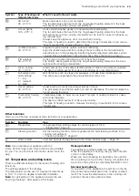 Preview for 7 page of Siemens HB.58.C.6B User Manual And Installation Instructions