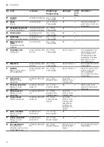 Предварительный просмотр 14 страницы Siemens HB.58.C.6B User Manual And Installation Instructions