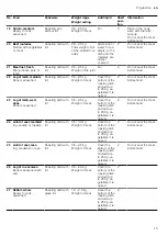 Preview for 15 page of Siemens HB.58.C.6B User Manual And Installation Instructions