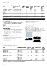 Предварительный просмотр 32 страницы Siemens HB.58.C.6B User Manual And Installation Instructions