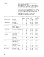 Предварительный просмотр 42 страницы Siemens HB 75LB.50 B Instructions For Use Manual