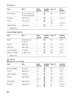 Предварительный просмотр 50 страницы Siemens HB 760.60 B Instruction Manual