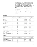 Предварительный просмотр 53 страницы Siemens HB 760.60 B Instruction Manual