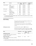 Предварительный просмотр 55 страницы Siemens HB 760.60 B Instruction Manual