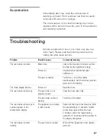 Предварительный просмотр 47 страницы Siemens HB 770.60 B Instruction Manual