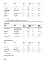 Предварительный просмотр 54 страницы Siemens HB 770.60 B Instruction Manual