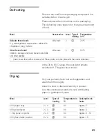 Предварительный просмотр 63 страницы Siemens HB 770.60 B Instruction Manual