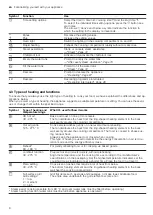 Предварительный просмотр 8 страницы Siemens HB 78 6B Series User Manual And Installation Instructions