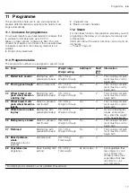 Предварительный просмотр 17 страницы Siemens HB 78 6B Series User Manual And Installation Instructions