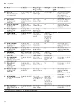 Предварительный просмотр 18 страницы Siemens HB 78 6B Series User Manual And Installation Instructions