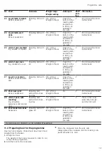 Предварительный просмотр 19 страницы Siemens HB 78 6B Series User Manual And Installation Instructions