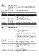 Предварительный просмотр 25 страницы Siemens HB 78 6B Series User Manual And Installation Instructions