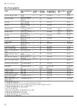 Предварительный просмотр 36 страницы Siemens HB 78 6B Series User Manual And Installation Instructions