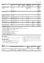 Предварительный просмотр 37 страницы Siemens HB 78 6B Series User Manual And Installation Instructions