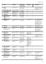 Preview for 13 page of Siemens HB 78 B Series User Manual And Installation Instructions