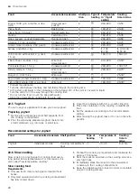 Preview for 28 page of Siemens HB 78 B Series User Manual And Installation Instructions