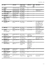 Preview for 15 page of Siemens HB.78.C.6B User Manual And Installation Instructions