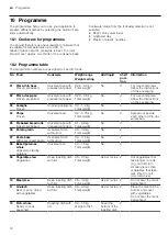 Предварительный просмотр 12 страницы Siemens HB.78BB.6 User Manual And Installation Instructions