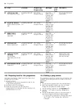 Предварительный просмотр 14 страницы Siemens HB.78BB.6 User Manual And Installation Instructions